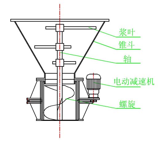 螺（luó）旋輸送機設計