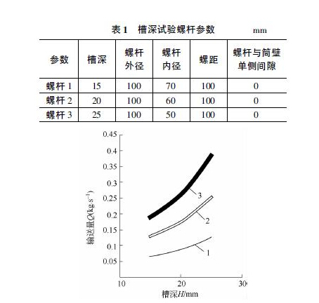 管式（shì）螺旋輸送機