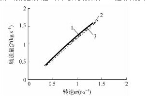 螺旋輸送（sòng）機