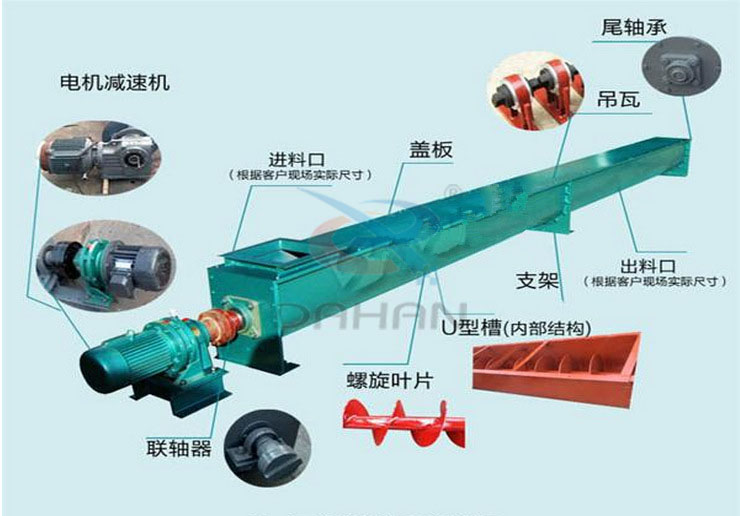 U型槽式螺旋（xuán）輸送機結構圖（tú）