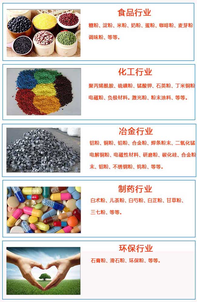 螺旋輸送機應用（yòng）行業