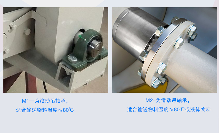 LS螺旋輸送（sòng）機按中間吊軸（zhóu）承（chéng）種類分