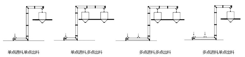 z型鬥式提升機機（jī）型樣式