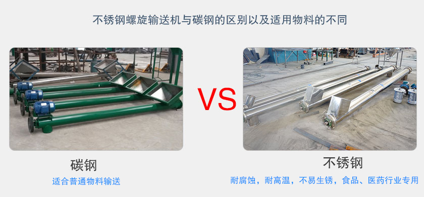 LS螺旋輸送機分（fèn）類