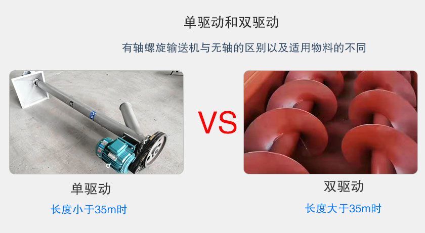 LS螺旋輸送機按（àn）驅動方式分類