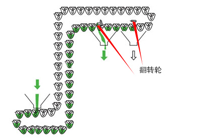 轉鬥式提升機工作原理