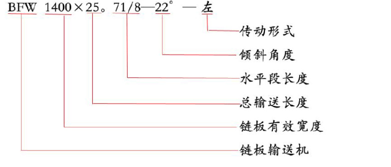 鏈板輸送機參（cān）數
