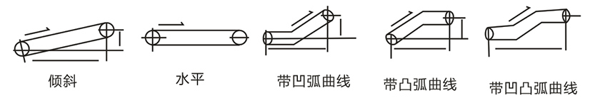 皮帶輸送機（jī）工作方法