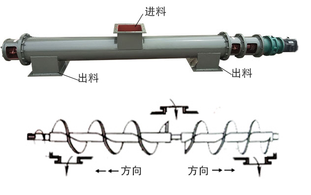 中間進料、兩（liǎng）端出料（liào）