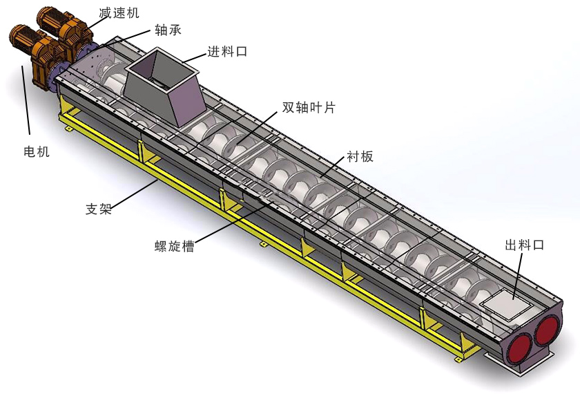 雙螺旋輸送機細（xì）節（jiē）