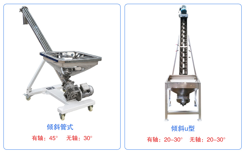 傾斜螺旋（xuán）輸送機傾（qīng）角
