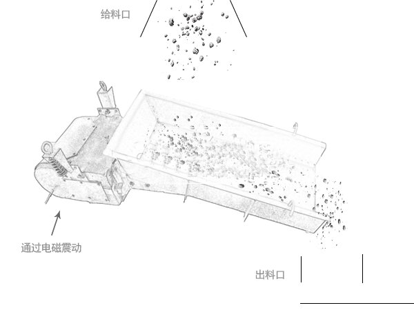 電磁振動給（gěi）料（liào）機工作原理