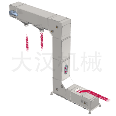 z型鬥提（tí）機（jī）工作原理