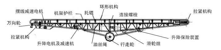 移動皮帶輸送機圖（tú）紙（zhǐ）