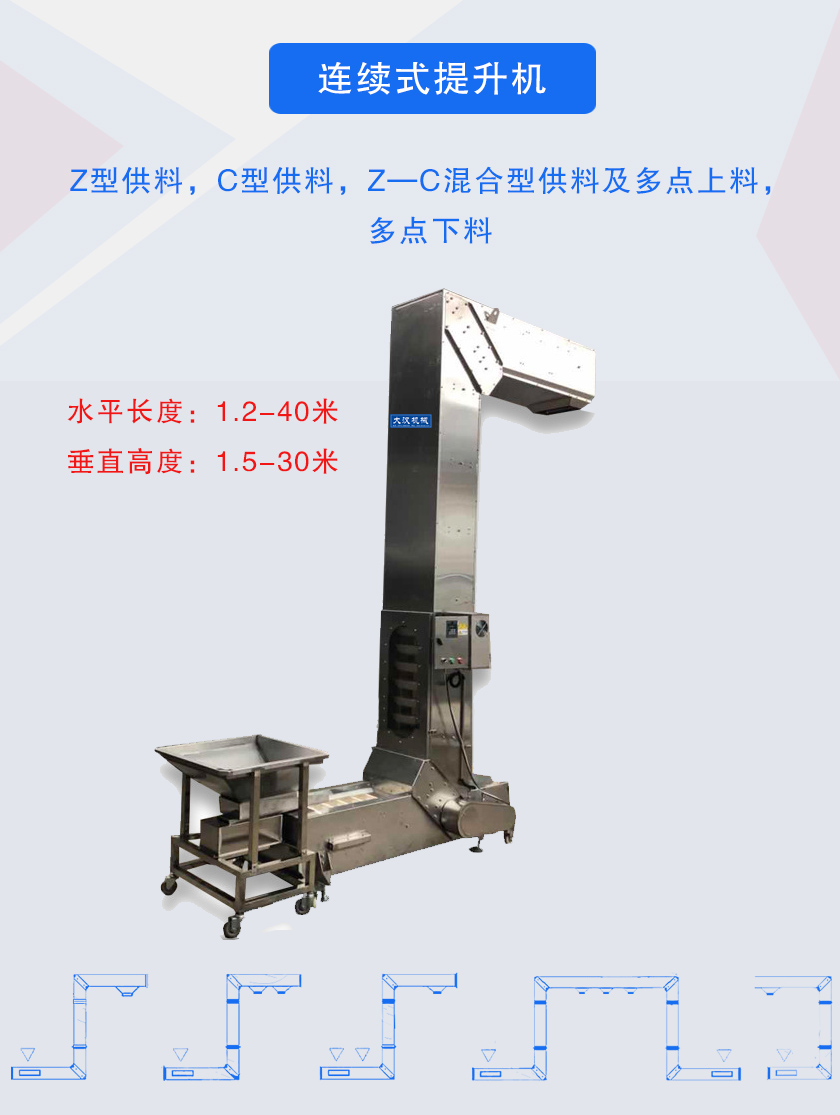 Z型供料（liào）,C型供料,Z—C混合型供料及多點上料，多點下料