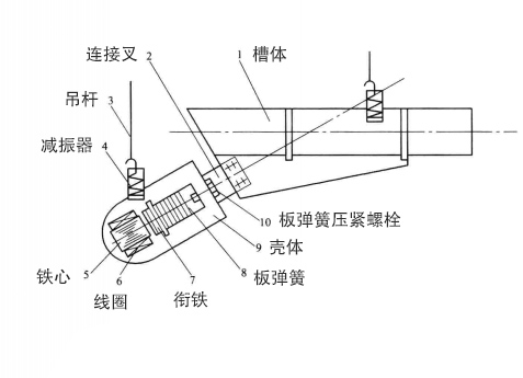 電磁振動給料機內（nèi）部結構