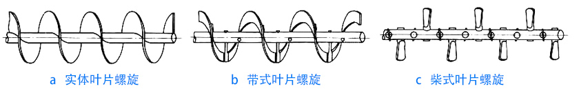 絞龍（lóng）螺旋葉片