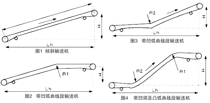 大傾角皮帶輸送機布置形（xíng）式