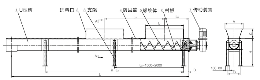 雙向螺旋（xuán）輸（shū）送機結構