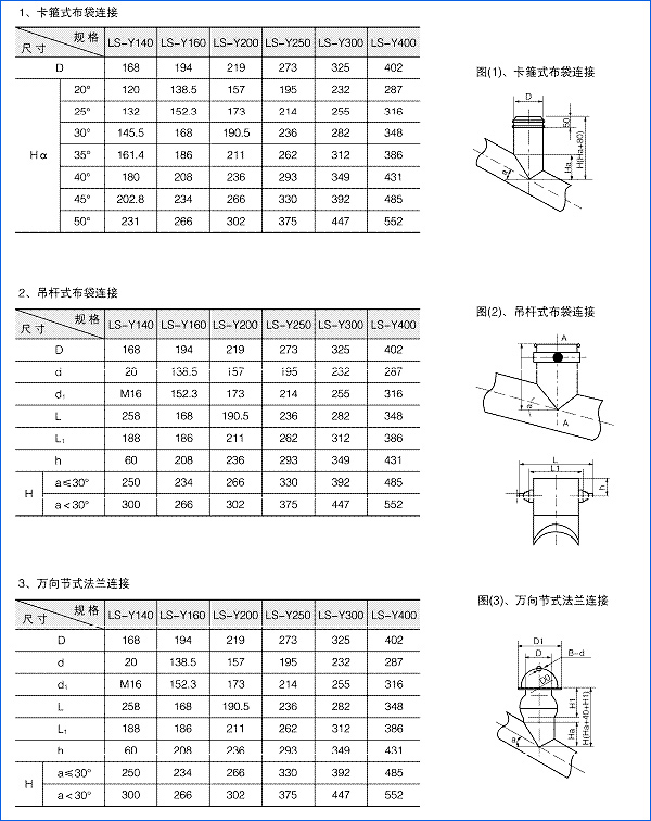 進出料口（kǒu）安裝尺寸（cùn）