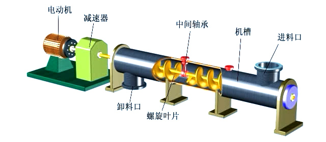 小（xiǎo）型螺旋（xuán）輸送機結構圖