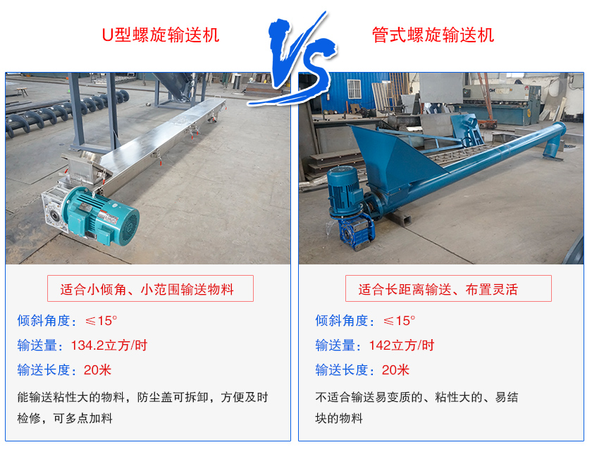 U型螺旋輸送機與管式螺（luó）旋輸送機區別
