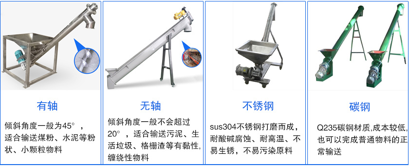 傾斜螺旋輸送機材質分為碳鋼和（hé）不鏽鋼兩（liǎng）種型