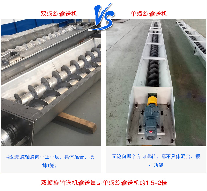 雙螺旋輸送機和（hé）單螺旋輸送機的區別