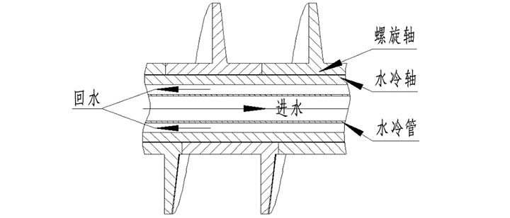 高溫螺（luó）旋輸送（sòng）機（jī）原理圖