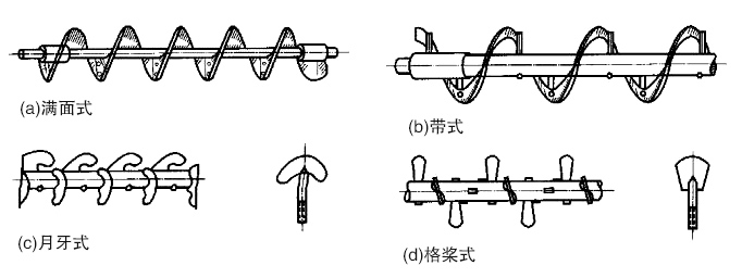 螺旋（xuán）輸送機葉片種類（lèi）