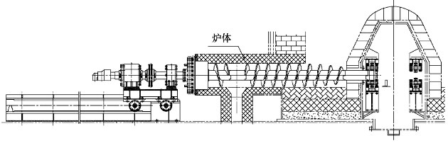 水（shuǐ）冷螺旋輸送機應用