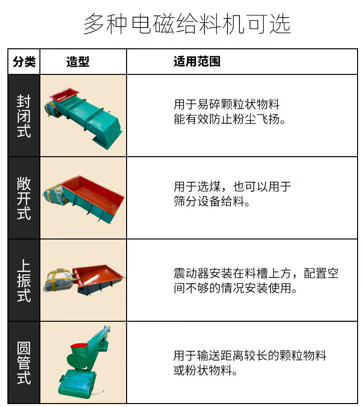 電磁振動給（gěi）料機材質
