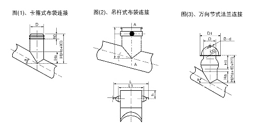 安裝實例（lì）圖