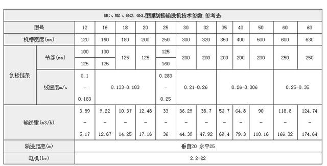鏈式輸送（sòng）機技術參數