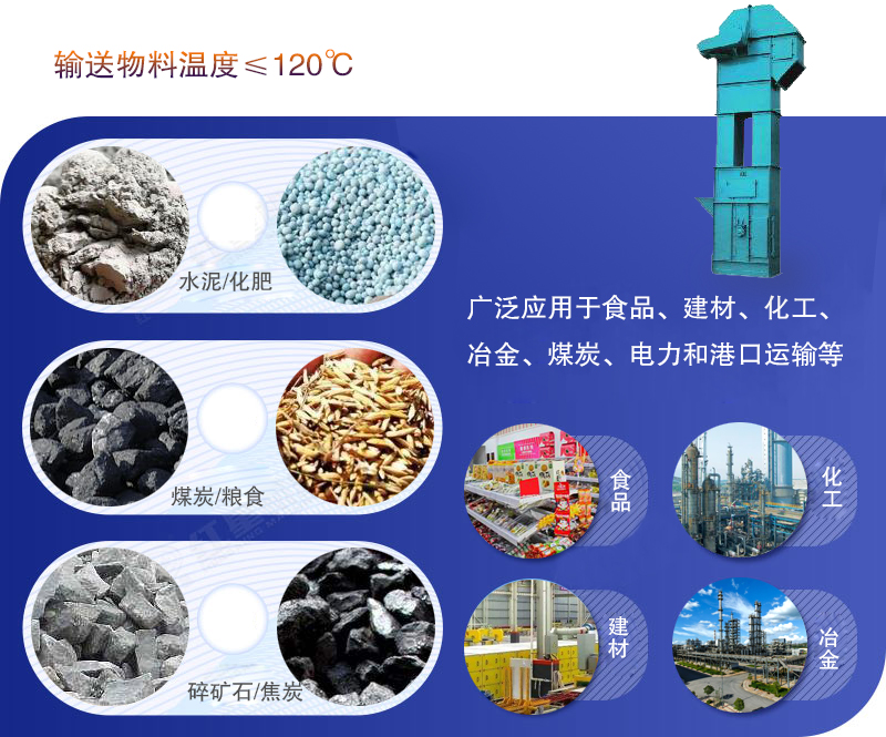 應（yīng）用行業