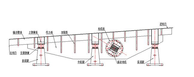 振動輸送機結構圖（tú）