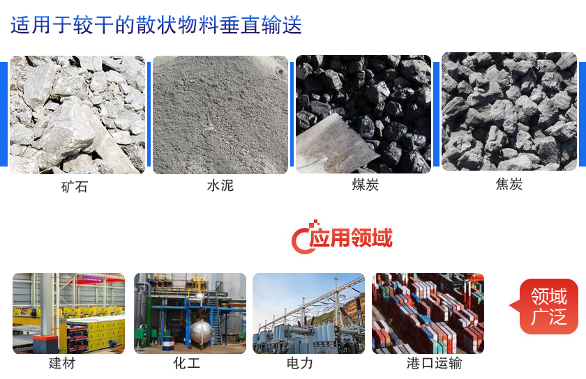 垂直提升機應用行業（yè）