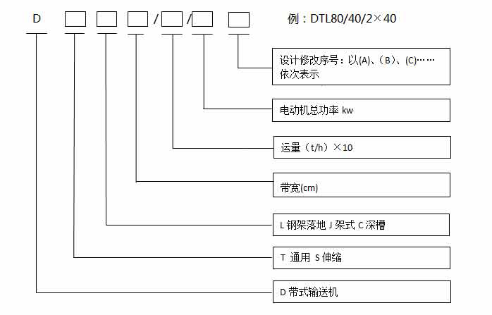 固定皮帶輸送機技術（shù）參數