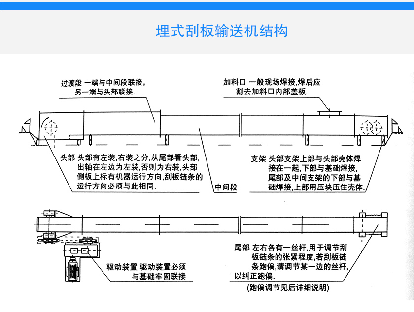 埋（mái）式刮（guā）板輸送機應用（yòng）特寫