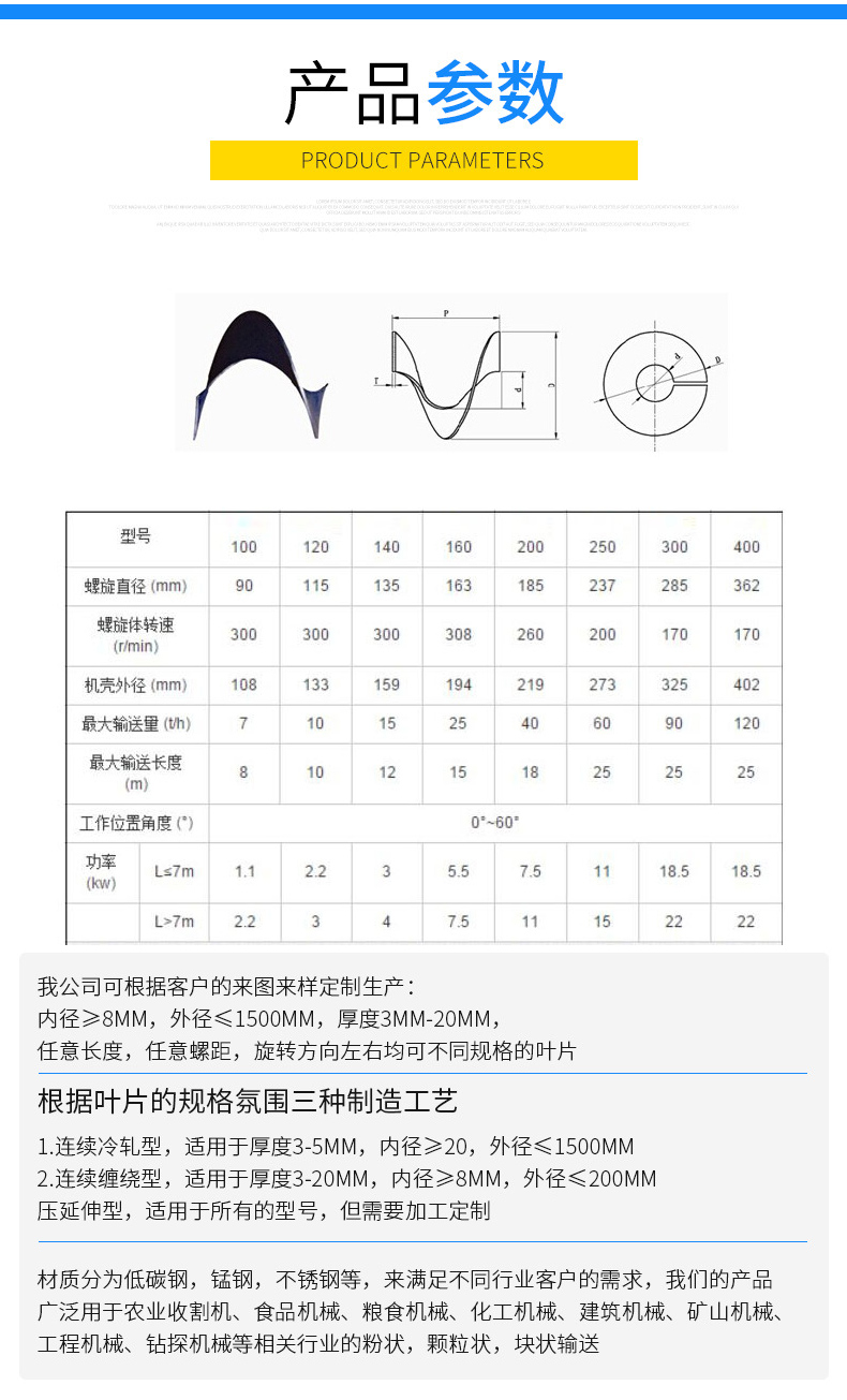無軸螺旋葉優勢（shì）