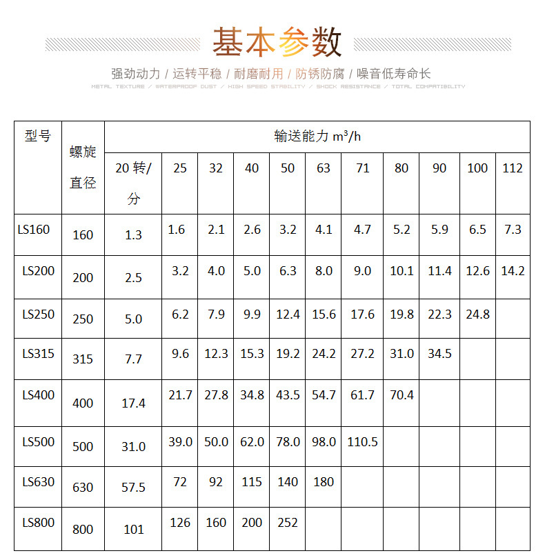 螺旋輸（shū）送給料機型號與（yǔ）參數