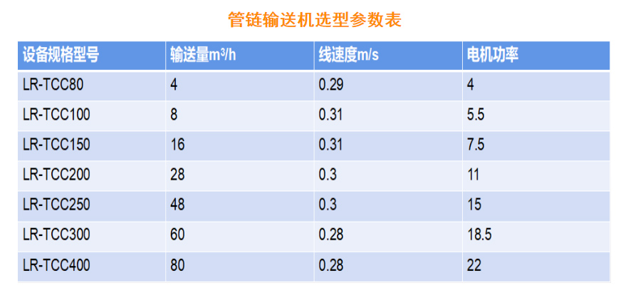 管鏈輸送機（jī）參（cān）數