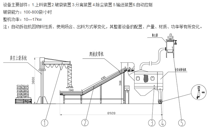 管鏈輸送（sòng）機輸送係統