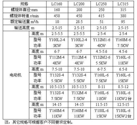 立式螺旋（xuán）給料機參數（shù）
