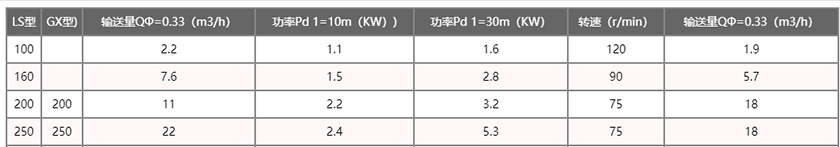 小型單管螺旋（xuán）給料機參數