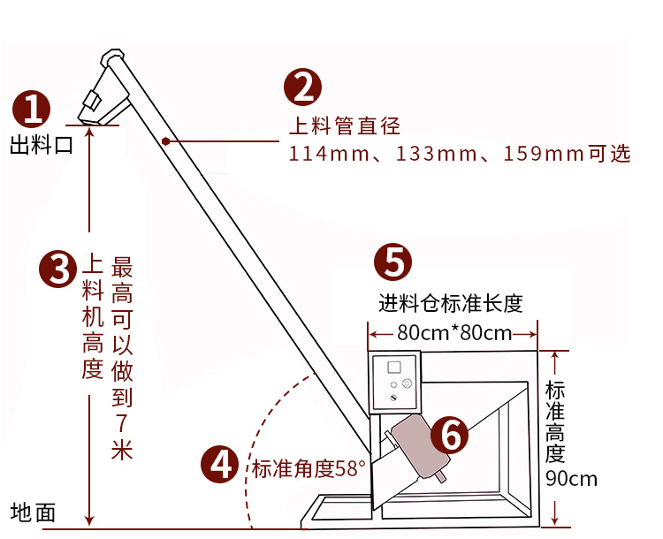 不鏽鋼（gāng）螺旋（xuán）上料機結構