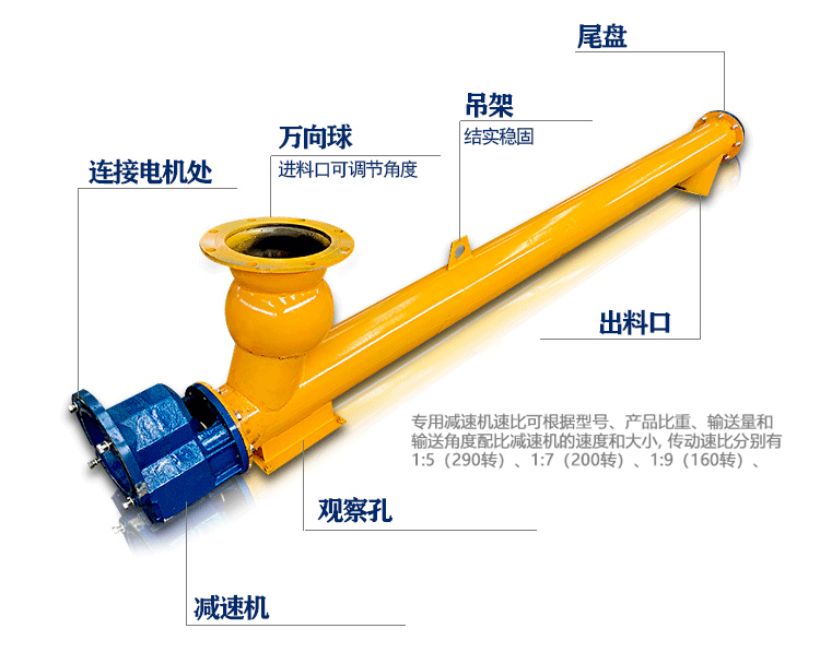 水（shuǐ）泥（ní）螺旋（xuán）給料機結構