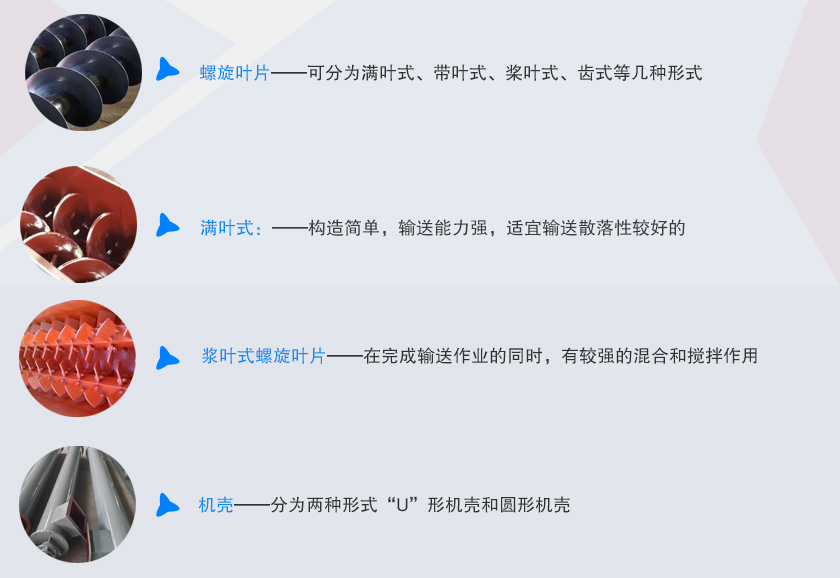 無軸螺旋絞龍輸送機細節展（zhǎn）示