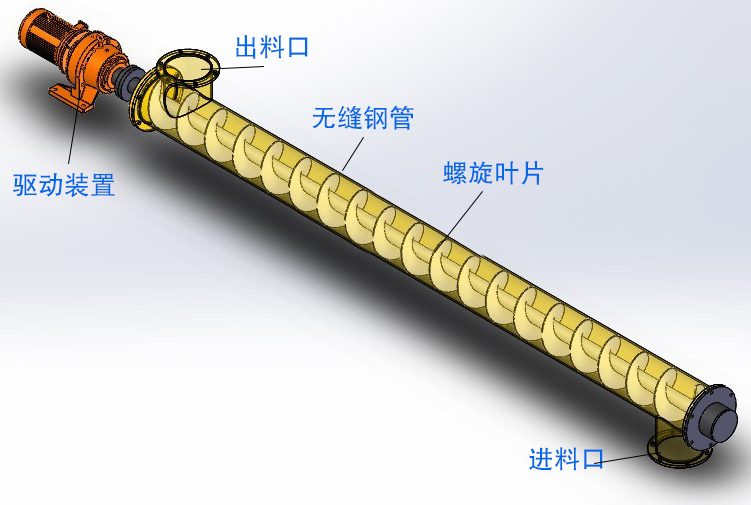 管式螺旋（xuán）給料機結構