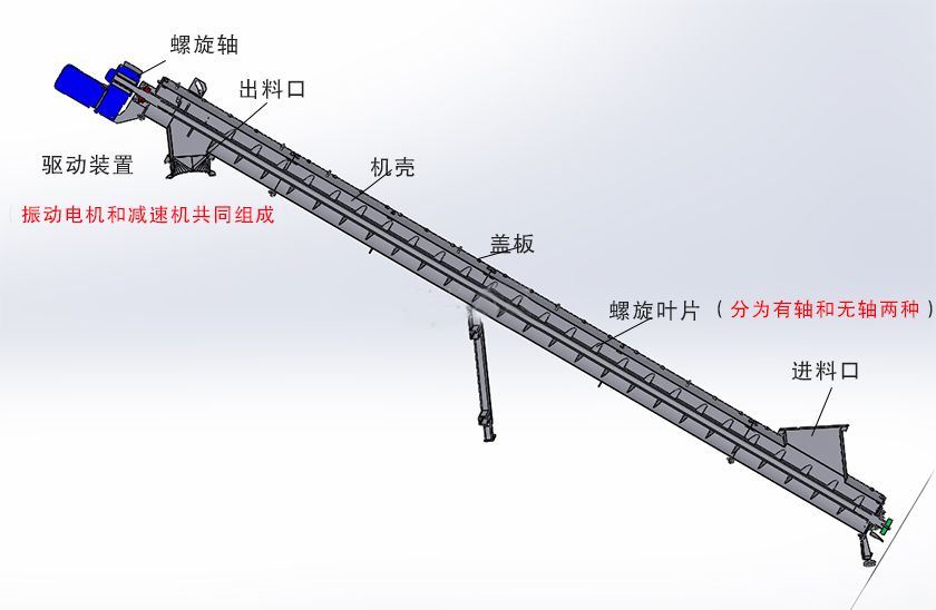 粉體螺旋上料機（jī）結（jié）構（gòu）